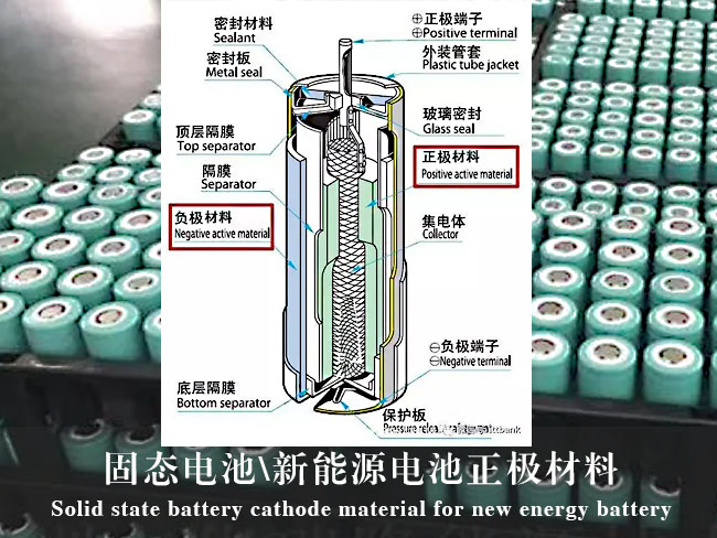 氧化鋯在固態(tài)燃料電池、新能源電池正極材料的應(yīng)用